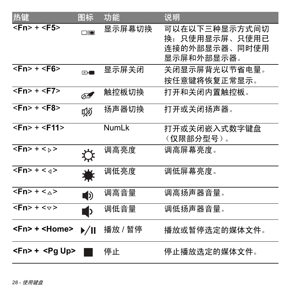 Acer Aspire M3-581TG User Manual | Page 3180 / 3478