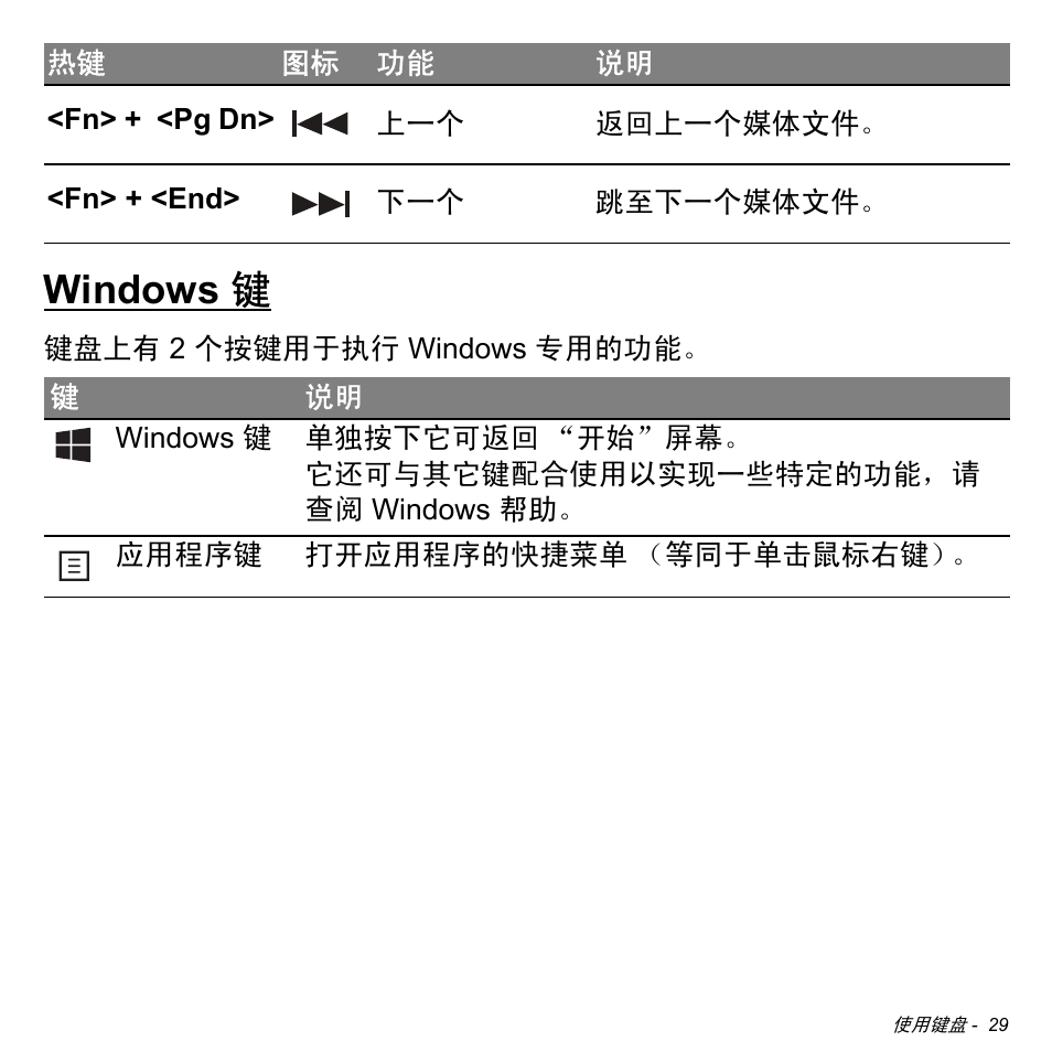 Windows 键 | Acer Aspire M3-581TG User Manual | Page 3181 / 3478