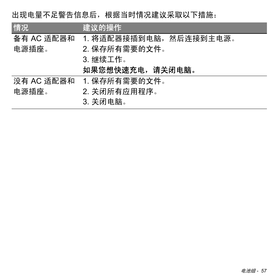 Acer Aspire M3-581TG User Manual | Page 3209 / 3478