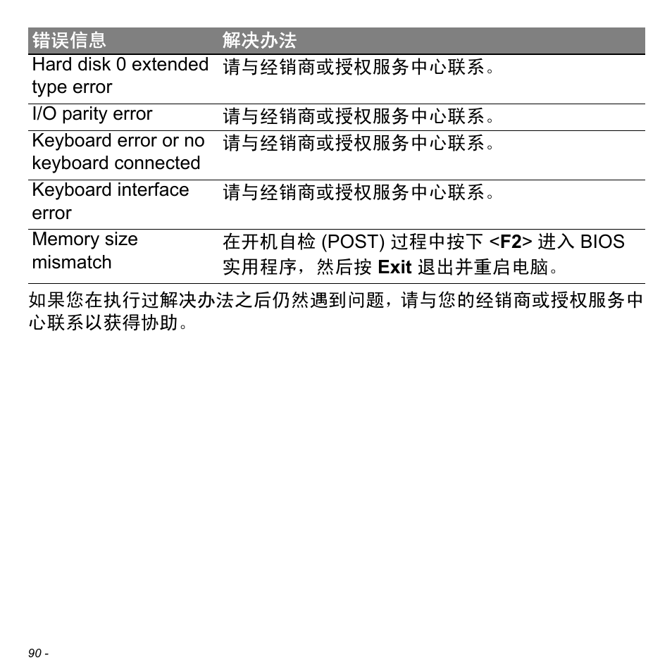 Acer Aspire M3-581TG User Manual | Page 3242 / 3478