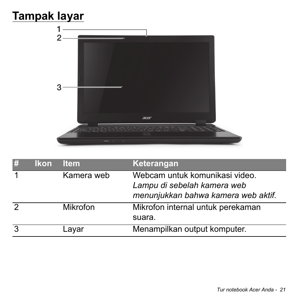 Tampak layar | Acer Aspire M3-581TG User Manual | Page 3271 / 3478