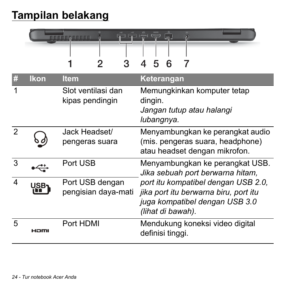 Tampilan belakang | Acer Aspire M3-581TG User Manual | Page 3274 / 3478