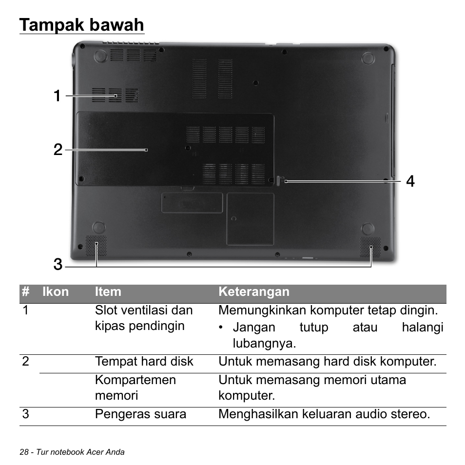 Tampak bawah | Acer Aspire M3-581TG User Manual | Page 3278 / 3478