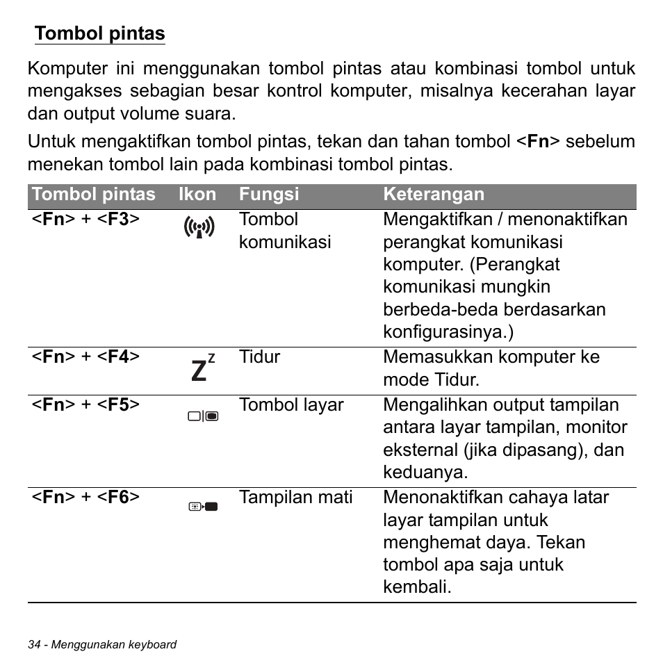 Tombol pintas | Acer Aspire M3-581TG User Manual | Page 3284 / 3478
