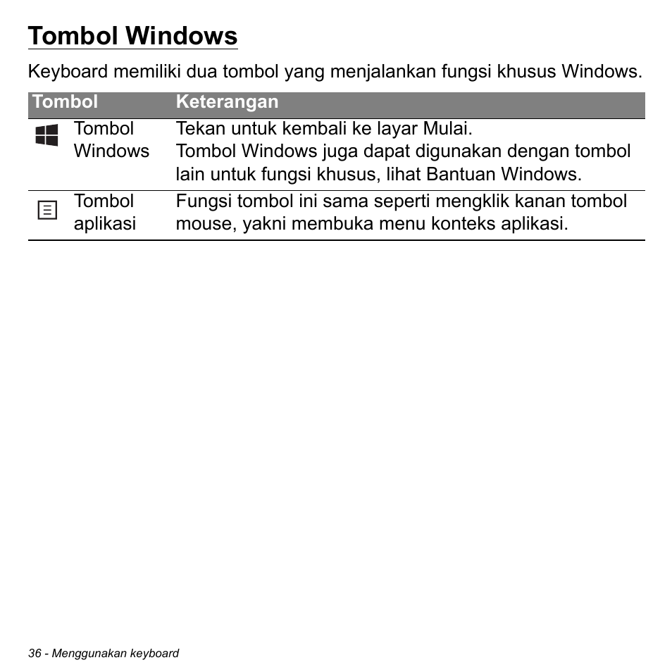 Tombol windows | Acer Aspire M3-581TG User Manual | Page 3286 / 3478