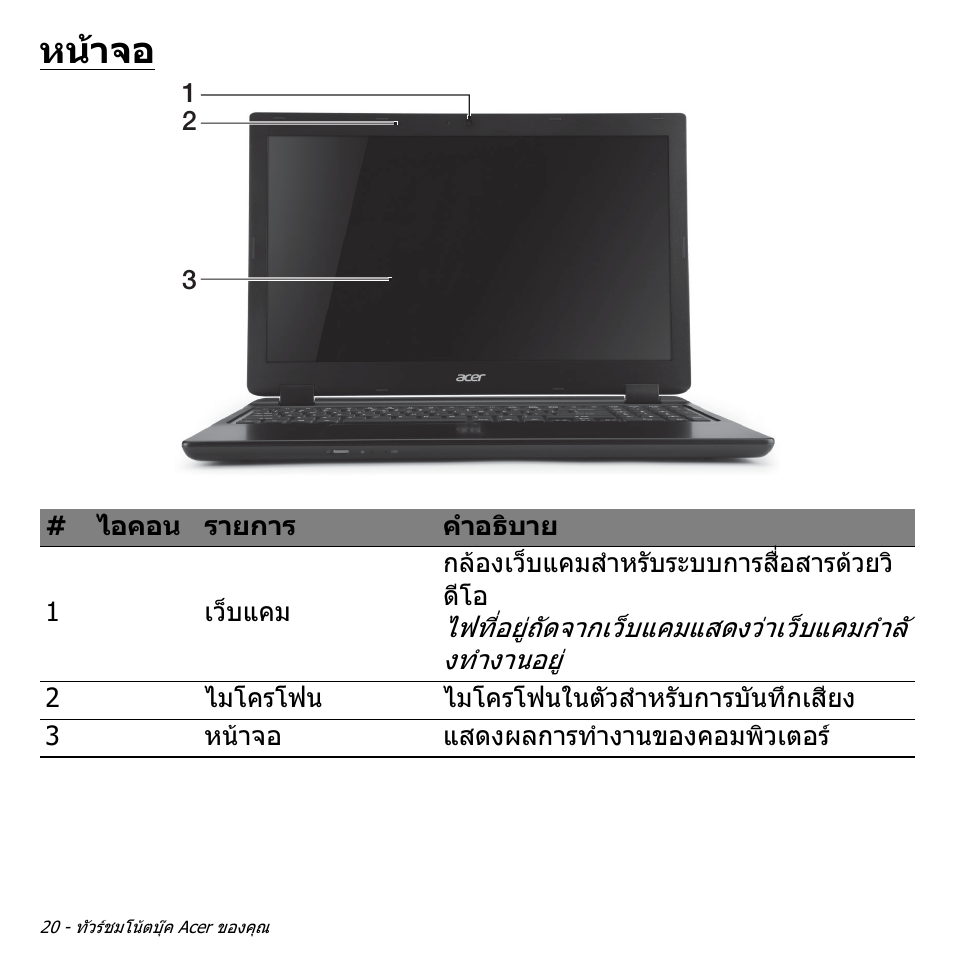 หน้าจอ, หนาจอ | Acer Aspire M3-581TG User Manual | Page 3386 / 3478
