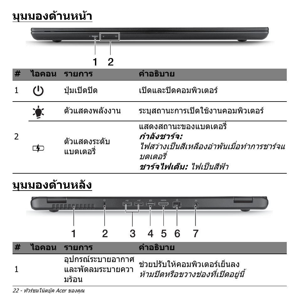 มุมมองด้านหน้า, มุมมองด้านหลัง, มุมมองดานหนา | มุมมองดานหลัง, มุมมองดานหนา มุมมองดานหลัง | Acer Aspire M3-581TG User Manual | Page 3388 / 3478