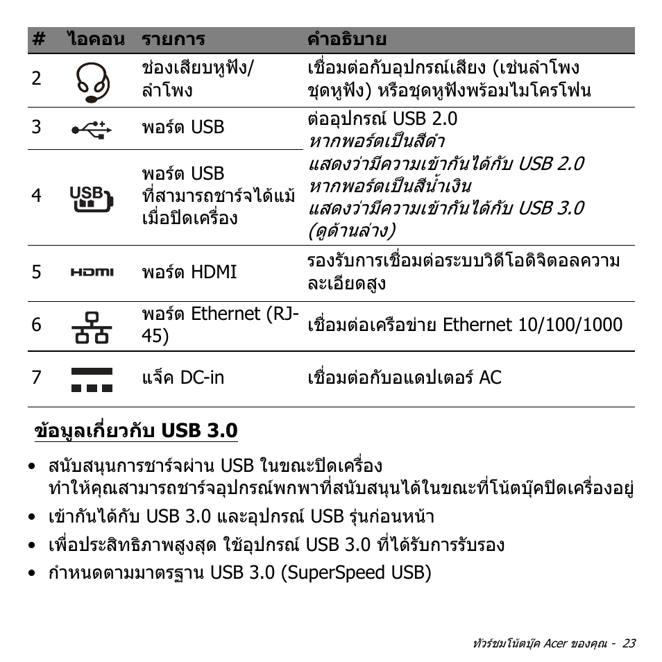 ข้อมูลเกี่ยวกับ usb 3.0, ขอมูลเกี่ยวกับ usb 3.0 | Acer Aspire M3-581TG User Manual | Page 3389 / 3478