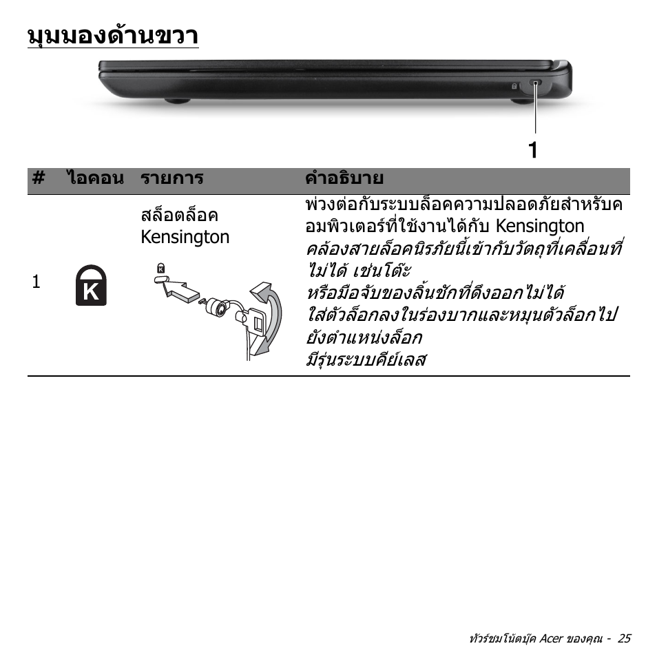 มุมมองด้านขวา, มุมมองดานขวา | Acer Aspire M3-581TG User Manual | Page 3391 / 3478