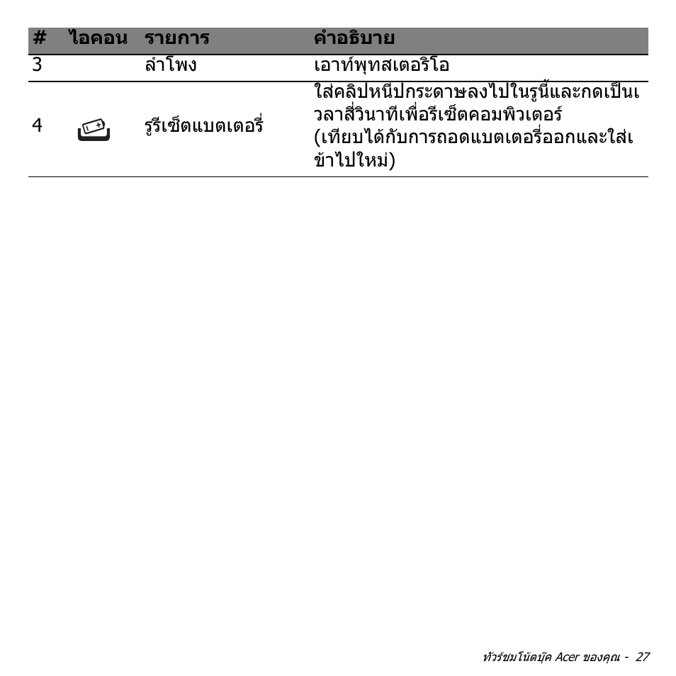 Acer Aspire M3-581TG User Manual | Page 3393 / 3478