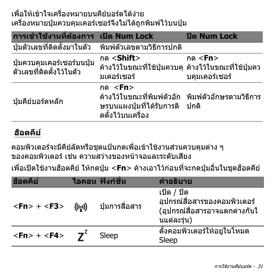 ฮ็อตคีย | Acer Aspire M3-581TG User Manual | Page 3397 / 3478
