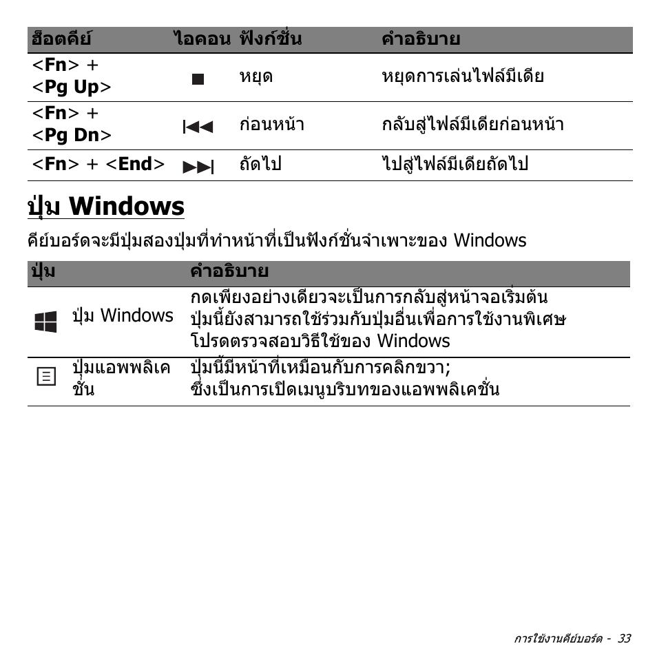 ปุ่ม windows, ปุม windows | Acer Aspire M3-581TG User Manual | Page 3399 / 3478