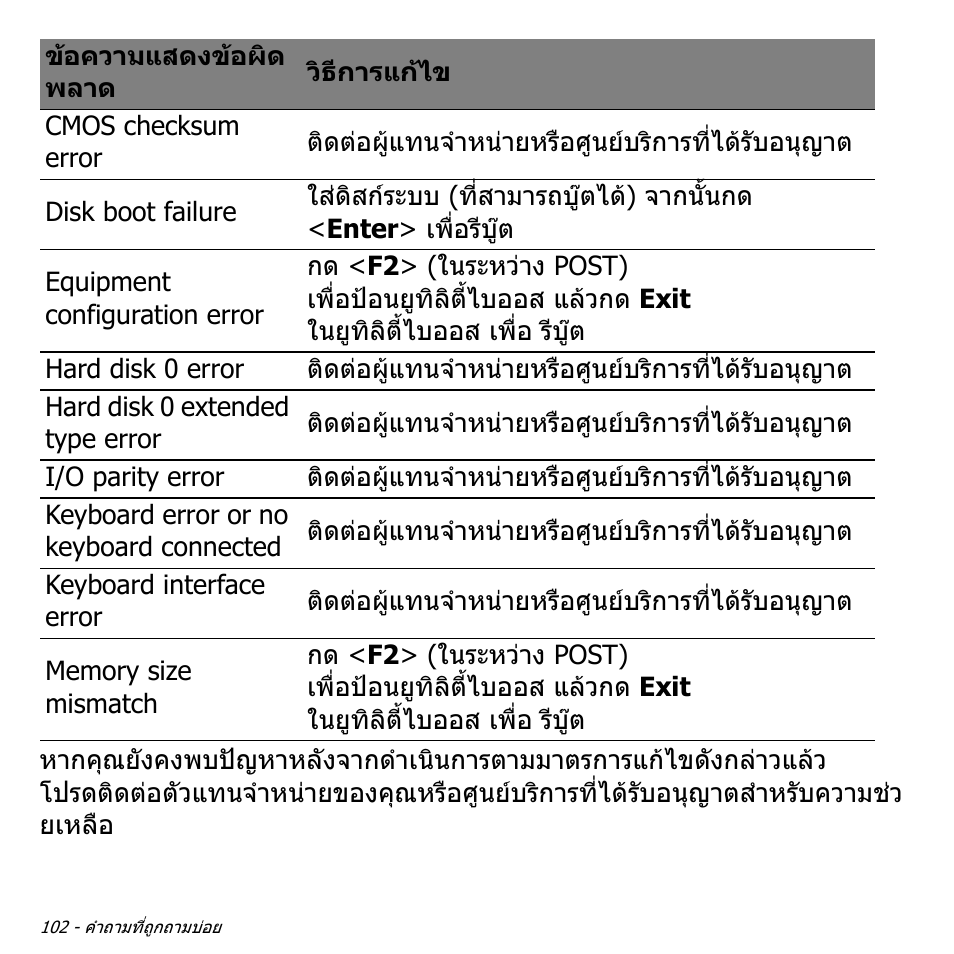 Acer Aspire M3-581TG User Manual | Page 3468 / 3478