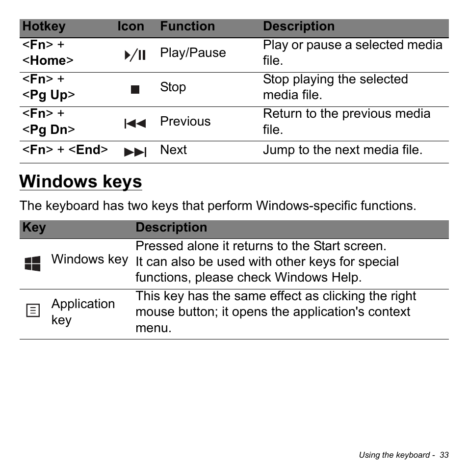 Windows keys | Acer Aspire M3-581TG User Manual | Page 35 / 3478