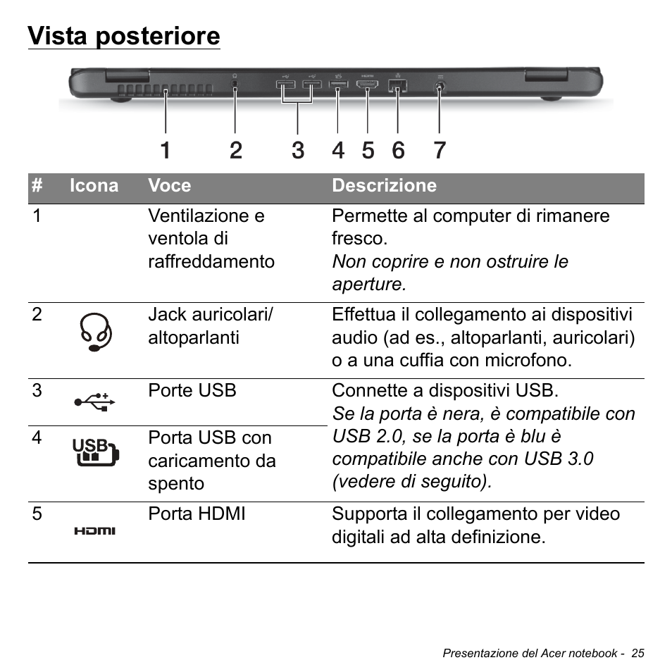Vista posteriore | Acer Aspire M3-581TG User Manual | Page 383 / 3478