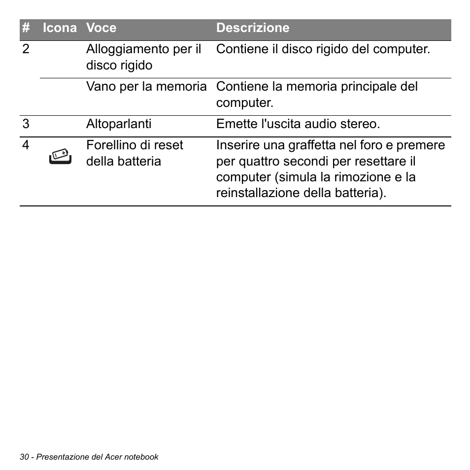 Acer Aspire M3-581TG User Manual | Page 388 / 3478