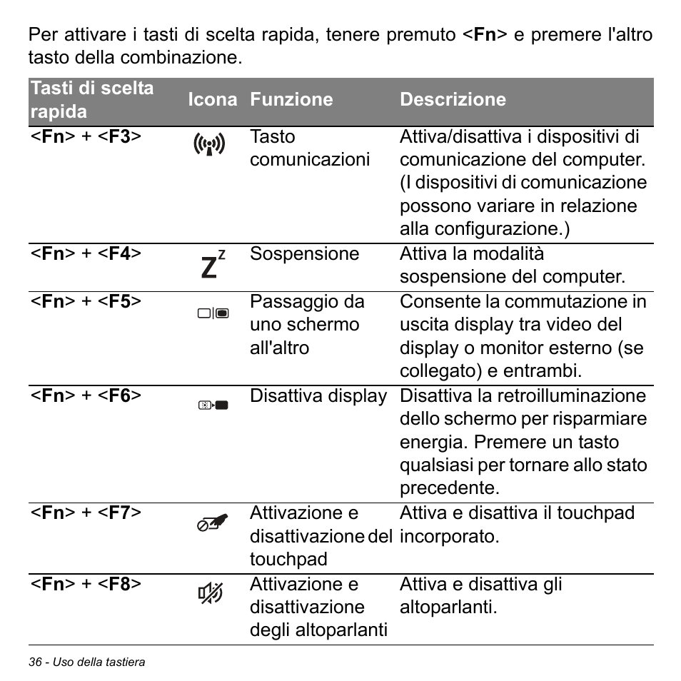 Acer Aspire M3-581TG User Manual | Page 394 / 3478