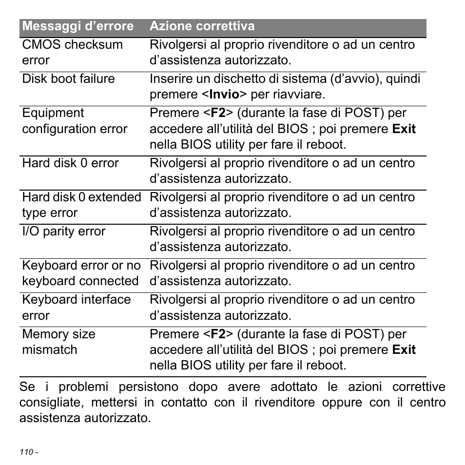 Acer Aspire M3-581TG User Manual | Page 468 / 3478