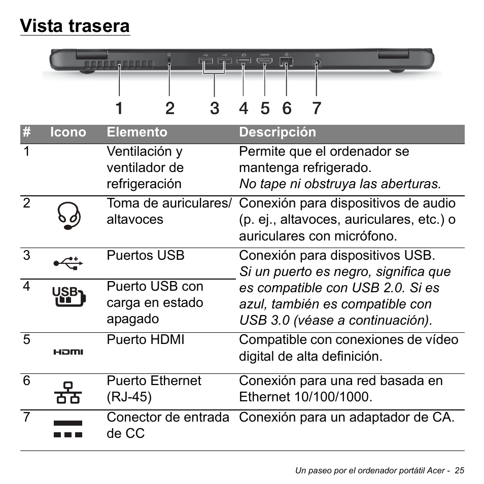 Vista trasera | Acer Aspire M3-581TG User Manual | Page 503 / 3478