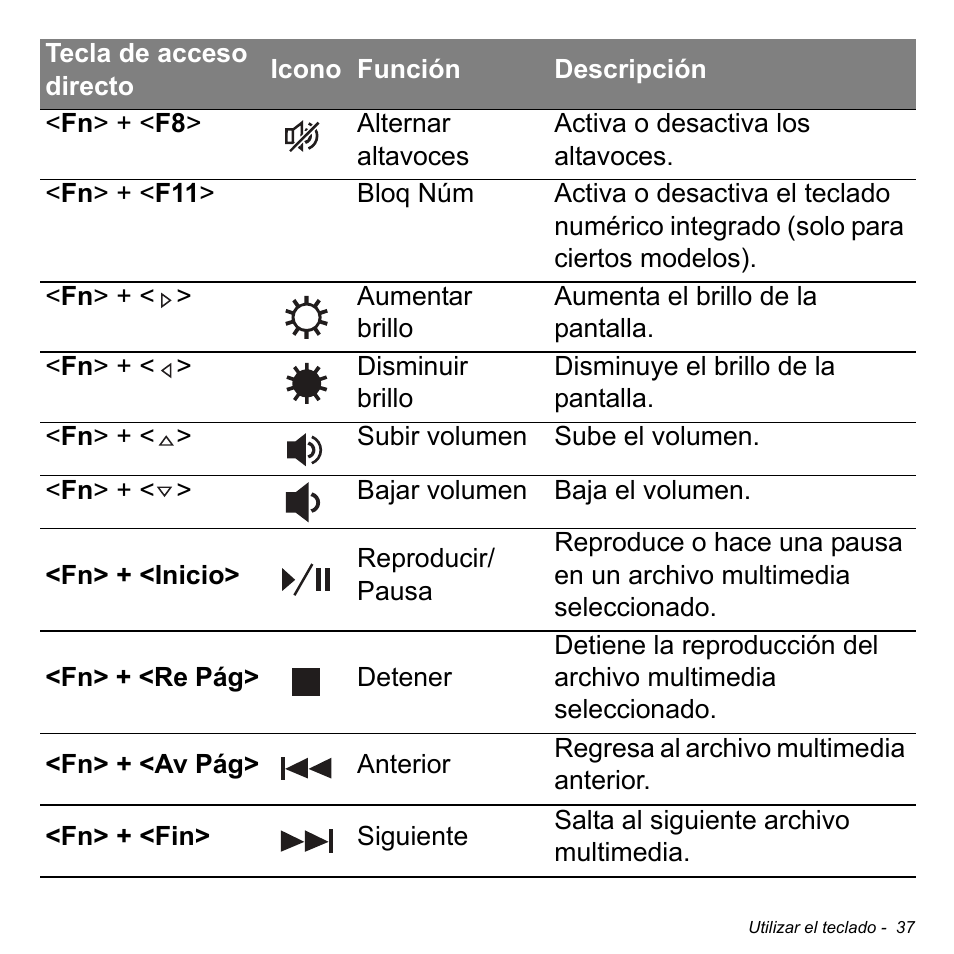 Acer Aspire M3-581TG User Manual | Page 515 / 3478