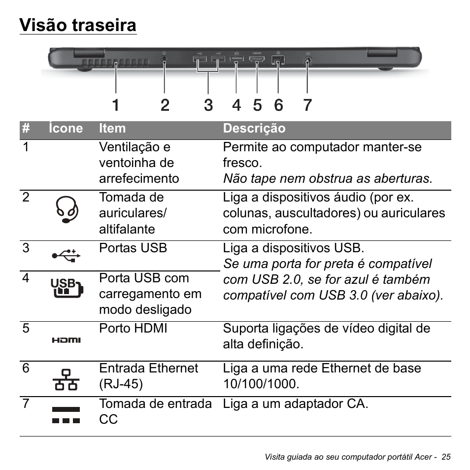 Visão traseira | Acer Aspire M3-581TG User Manual | Page 625 / 3478