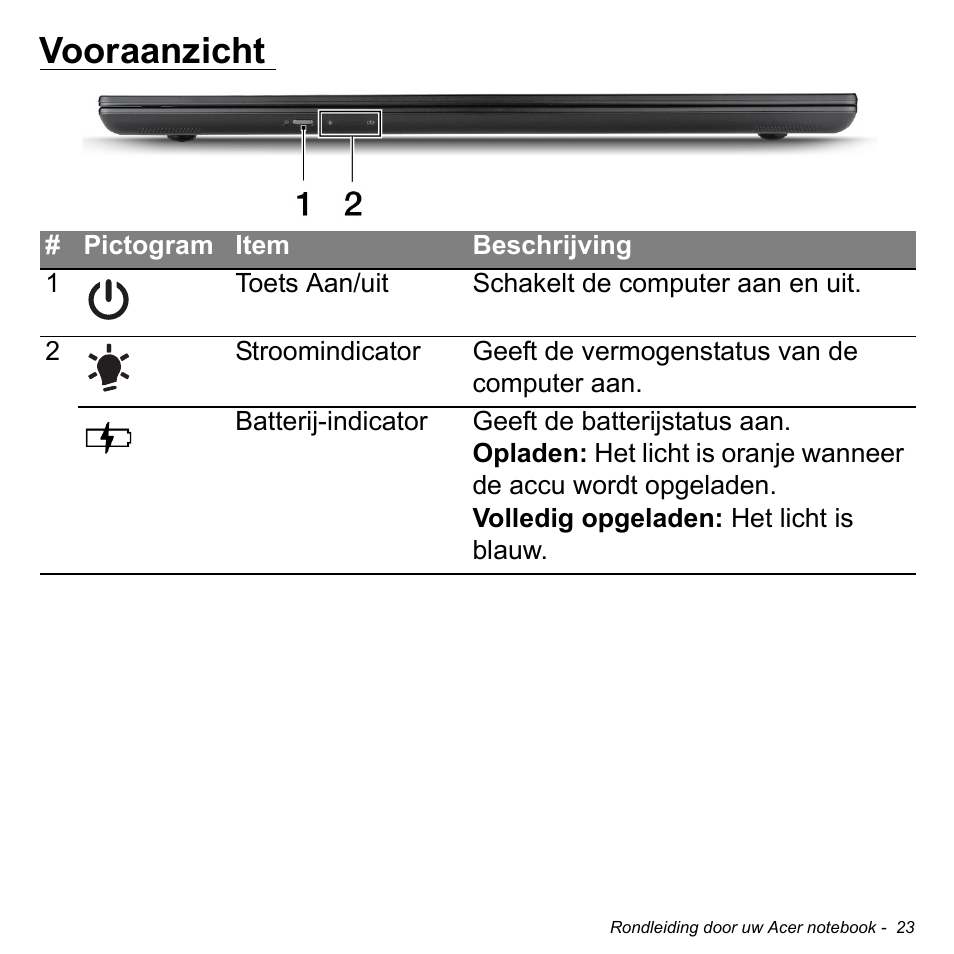 Vooraanzicht | Acer Aspire M3-581TG User Manual | Page 743 / 3478