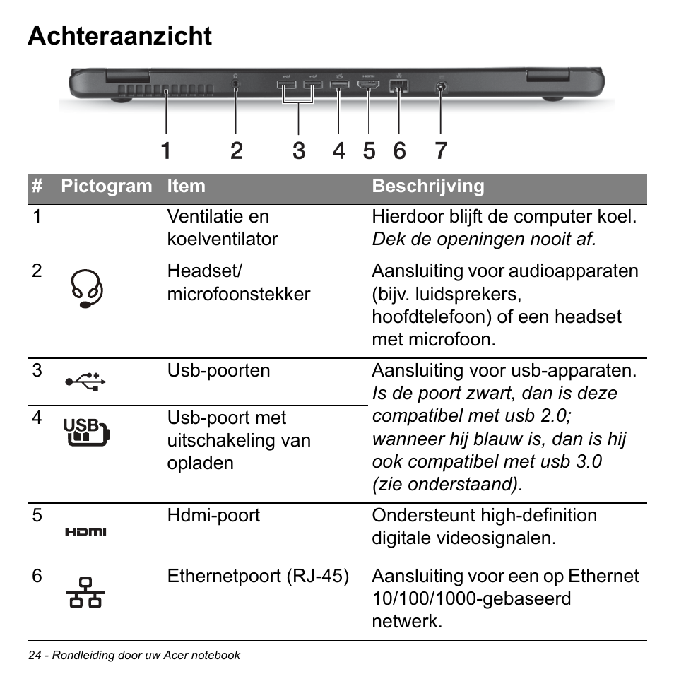 Achteraanzicht | Acer Aspire M3-581TG User Manual | Page 744 / 3478