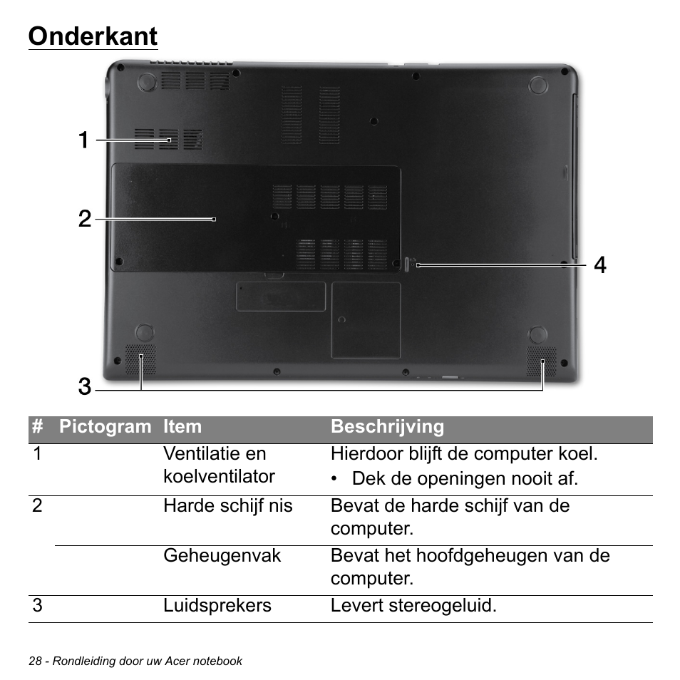 Onderkant | Acer Aspire M3-581TG User Manual | Page 748 / 3478