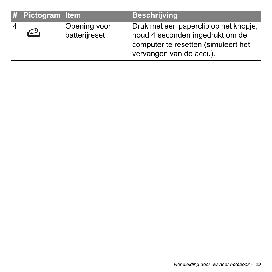 Acer Aspire M3-581TG User Manual | Page 749 / 3478