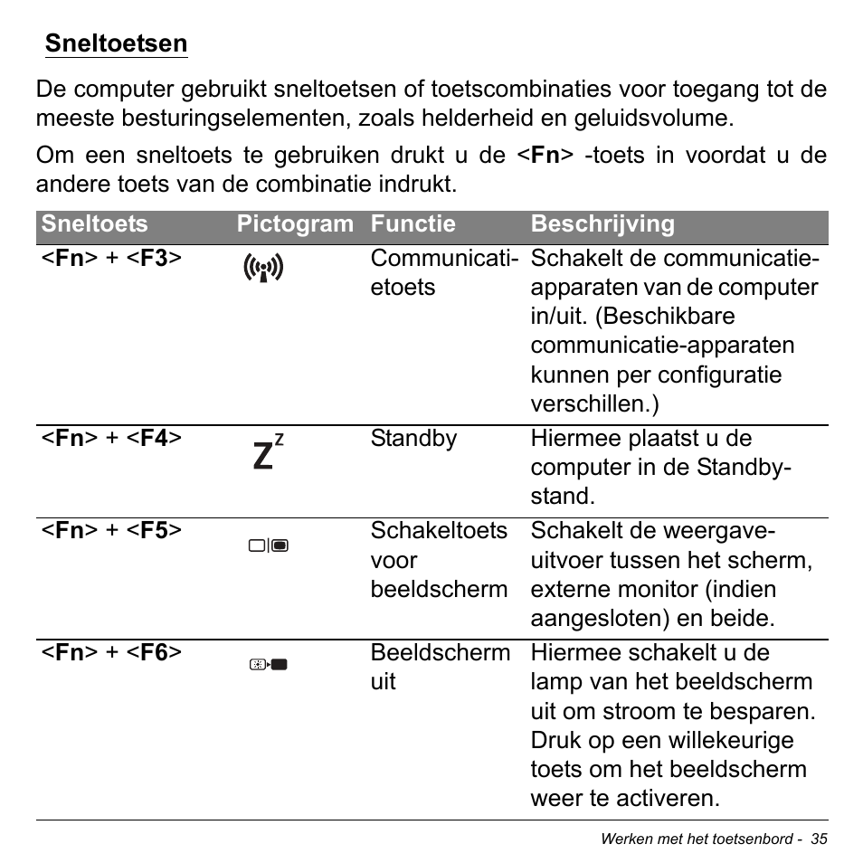 Sneltoetsen | Acer Aspire M3-581TG User Manual | Page 755 / 3478