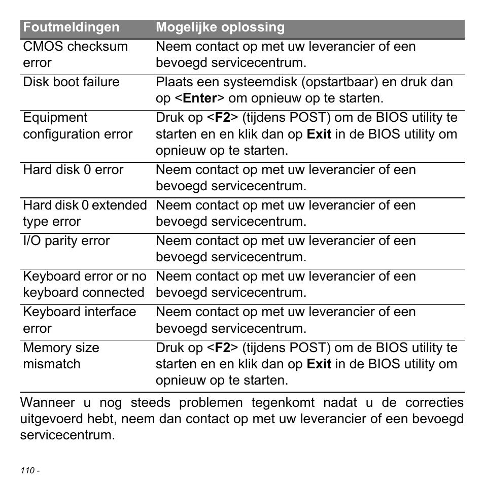 Acer Aspire M3-581TG User Manual | Page 830 / 3478