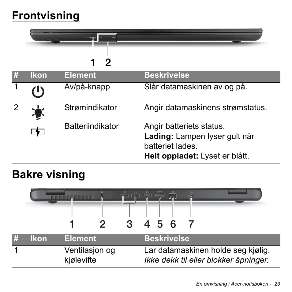 Frontvisning, Bakre visning, Frontvisning bakre visning | Acer Aspire M3-581TG User Manual | Page 863 / 3478