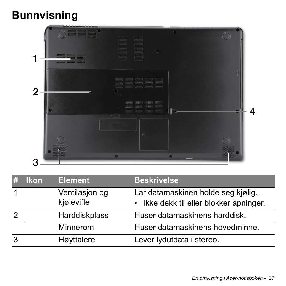 Bunnvisning | Acer Aspire M3-581TG User Manual | Page 867 / 3478