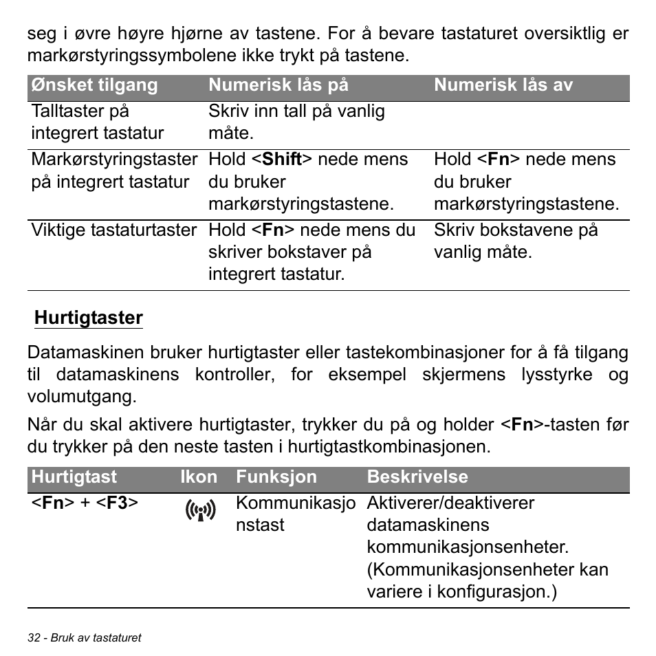Hurtigtaster | Acer Aspire M3-581TG User Manual | Page 872 / 3478