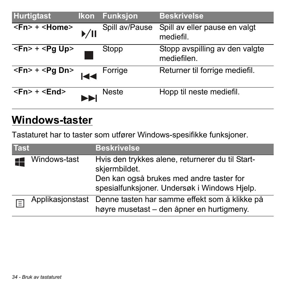 Windows-taster | Acer Aspire M3-581TG User Manual | Page 874 / 3478