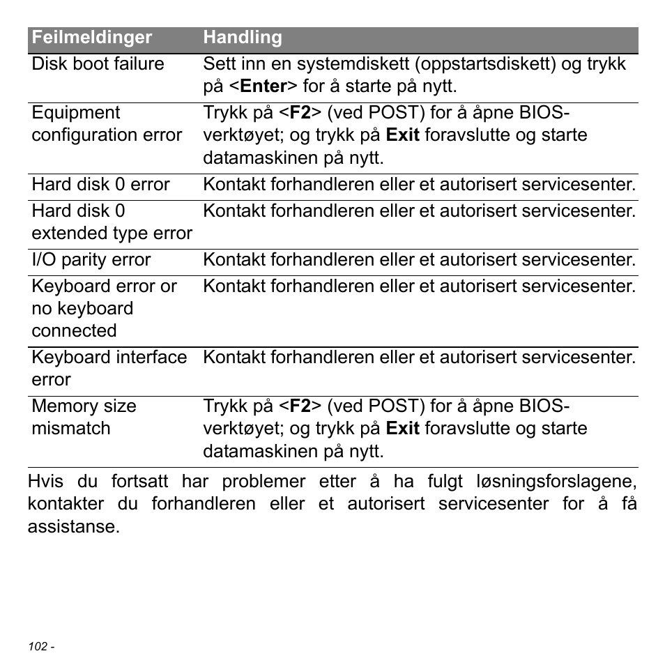 Acer Aspire M3-581TG User Manual | Page 942 / 3478