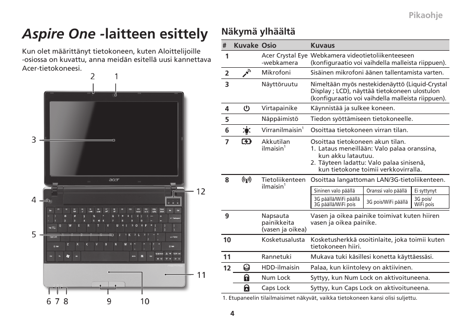 Aspire one - laitteen esittely, Näkymä ylhäältä, Pikaohje | Acer Aspire 1551 User Manual | Page 131 / 374