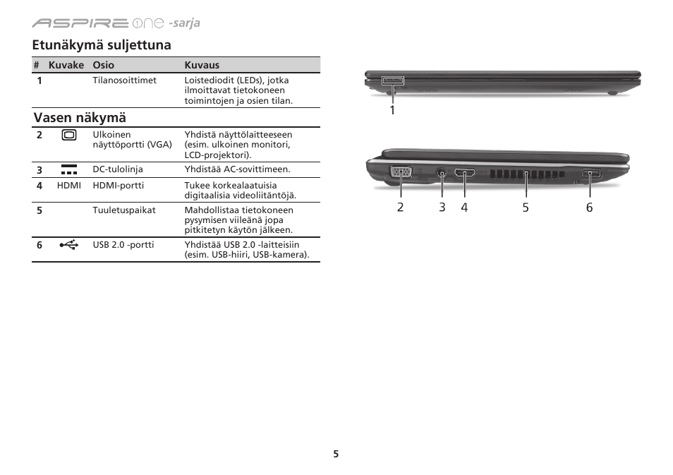 Etunäkymä suljettuna, Vasen näkymä, Sarja | Acer Aspire 1551 User Manual | Page 132 / 374