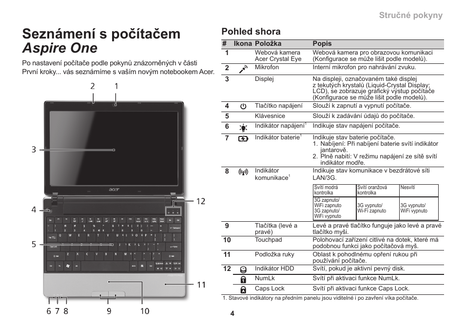 Seznámení s počítačem aspire one, Pohled shora, Stručné pokyny řada | Acer Aspire 1551 User Manual | Page 179 / 374