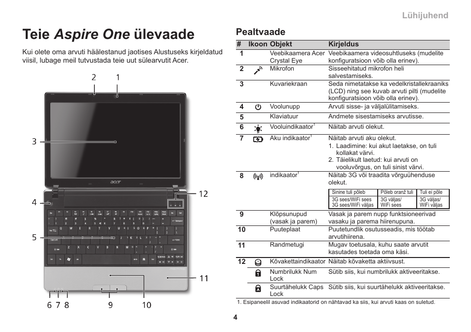 Teie aspire one ülevaade, Pealtvaade, Lühijuhend | Acer Aspire 1551 User Manual | Page 251 / 374