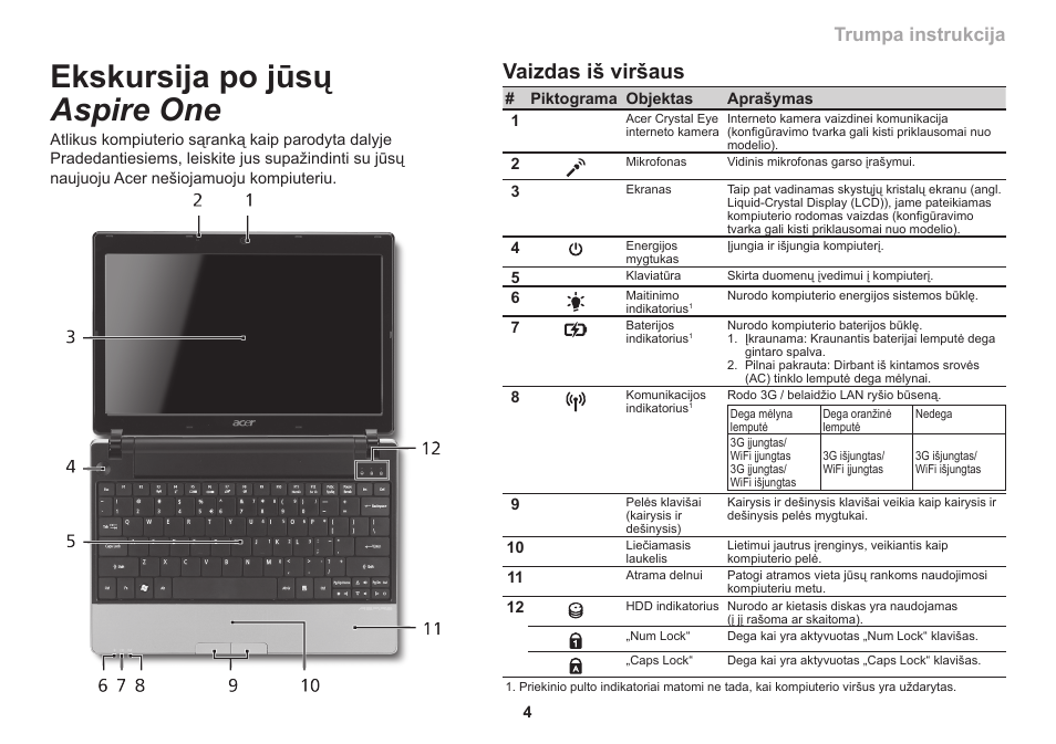 Ekskursija po jūsų aspire one, Vaizdas iš viršaus, Trumpa instrukcija | Acer Aspire 1551 User Manual | Page 275 / 374