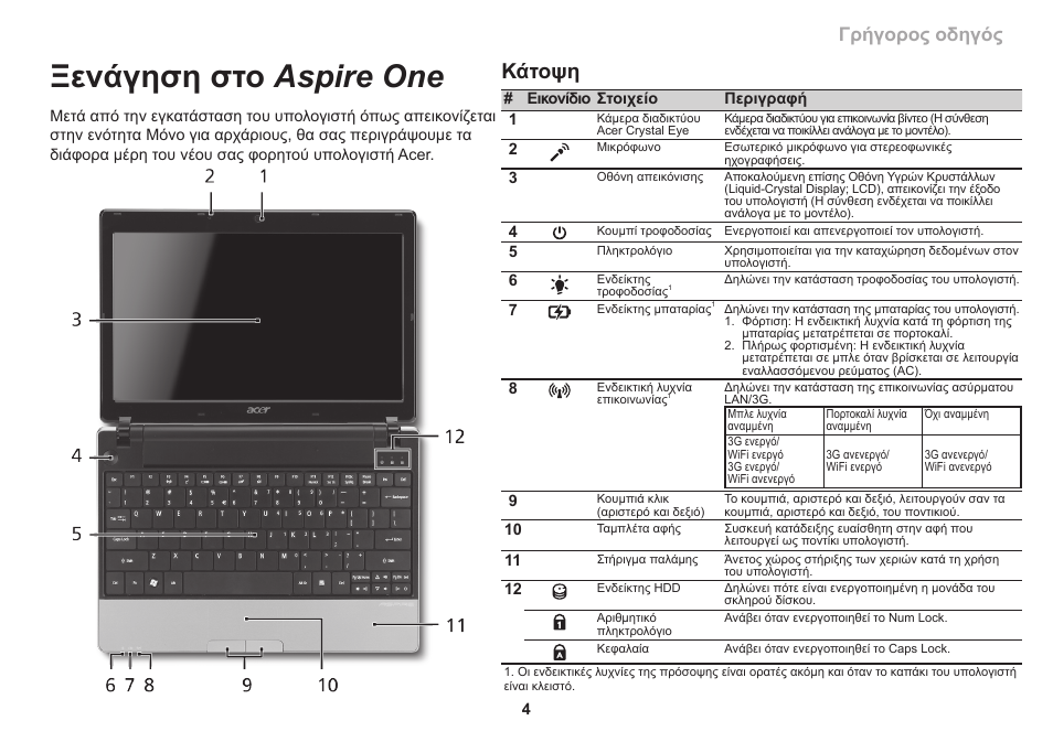 Ξενάγηση στο aspire one, Κάτοψη, Γρήγορος οδηγός | Acer Aspire 1551 User Manual | Page 287 / 374