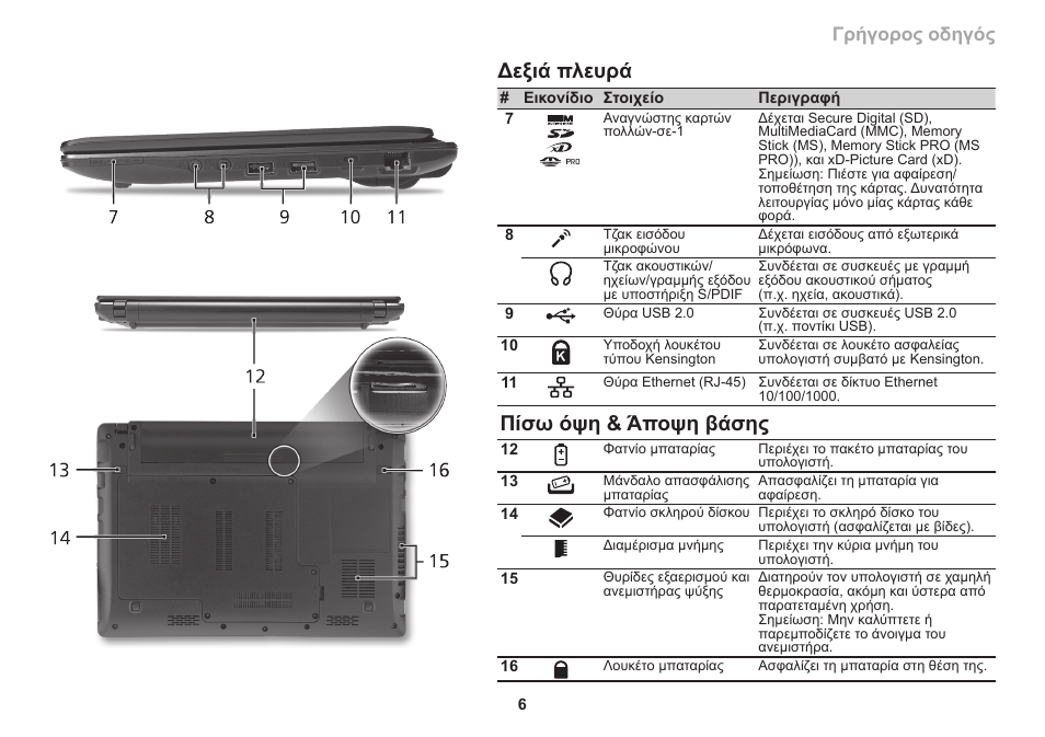 Δεξιά πλευρά, Πίσω όψη & άποψη βάσης, Γρήγορος οδηγός | Acer Aspire 1551 User Manual | Page 289 / 374