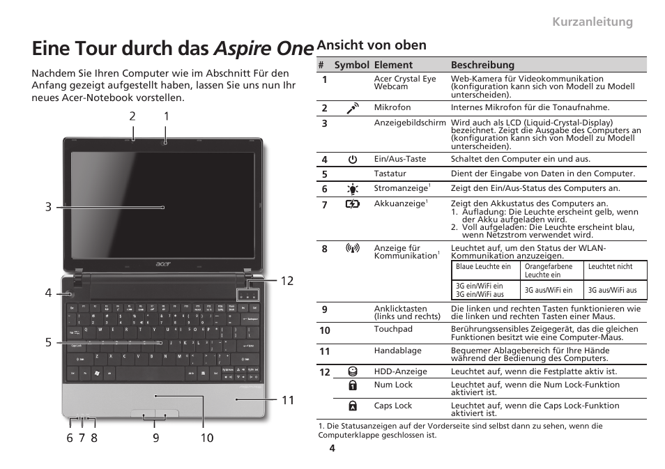 Eine tour durch das aspire one, Ansicht von oben, Kurzanleitung | Acer Aspire 1551 User Manual | Page 35 / 374