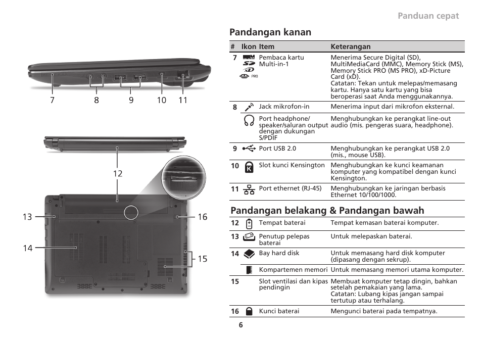 Pandangan kanan, Pandangan belakang & pandangan bawah, Panduan cepat | Acer Aspire 1551 User Manual | Page 361 / 374