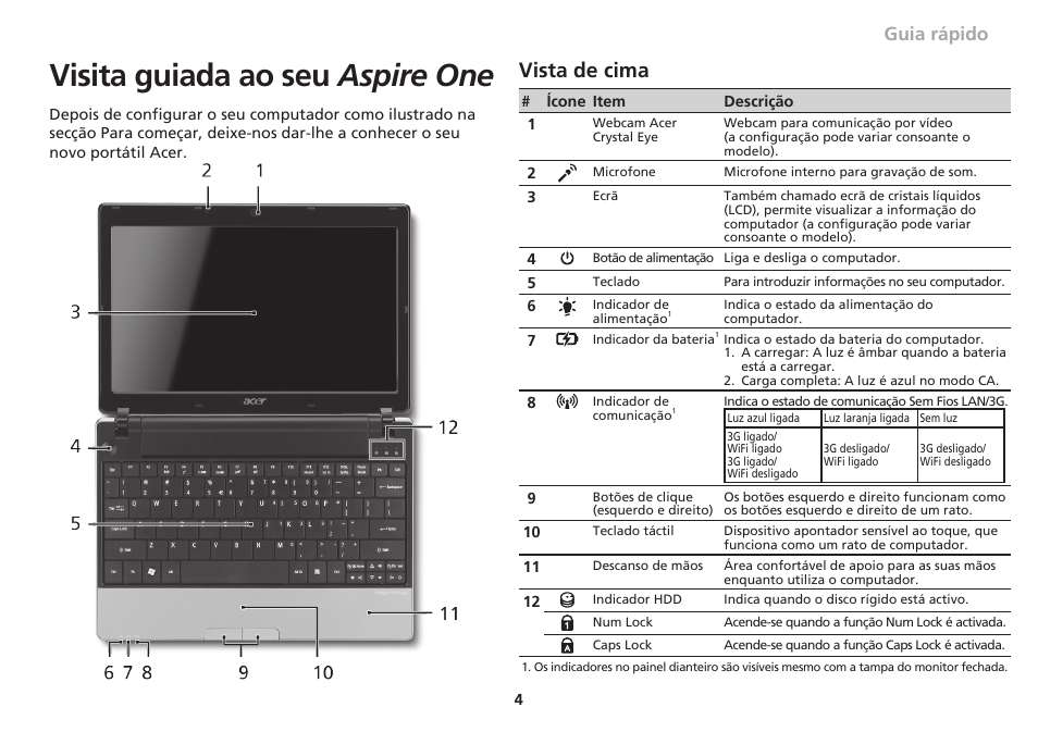 Visita guiada ao seu aspire one, Vista de cima, Guia rápido | Acer Aspire 1551 User Manual | Page 71 / 374