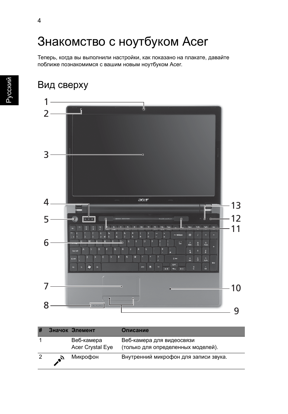 Знакомство с ноутбуком acer, Вид сверху | Acer Aspire 5745Z User Manual | Page 124 / 326