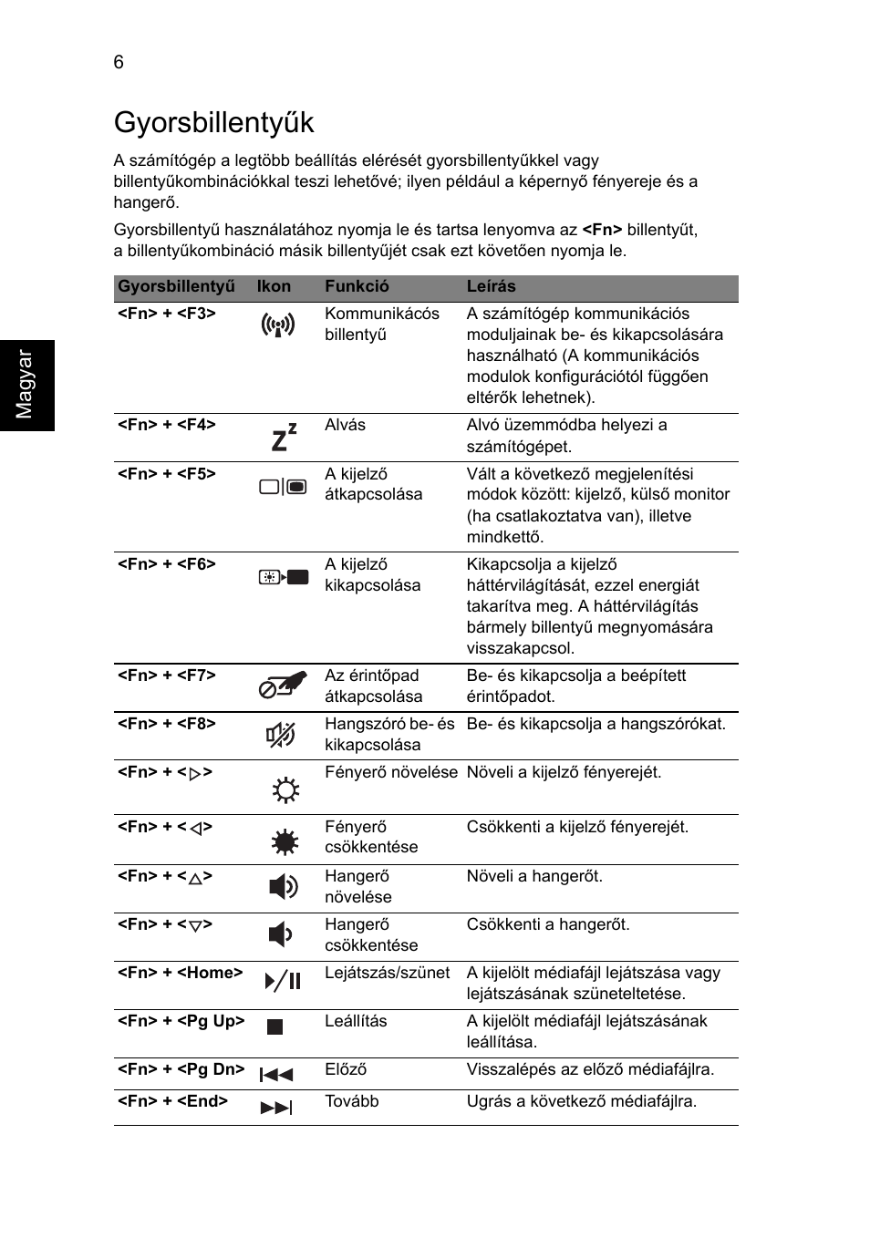 Gyorsbillentyűk, Magyar | Acer Aspire 5745Z User Manual | Page 150 / 326