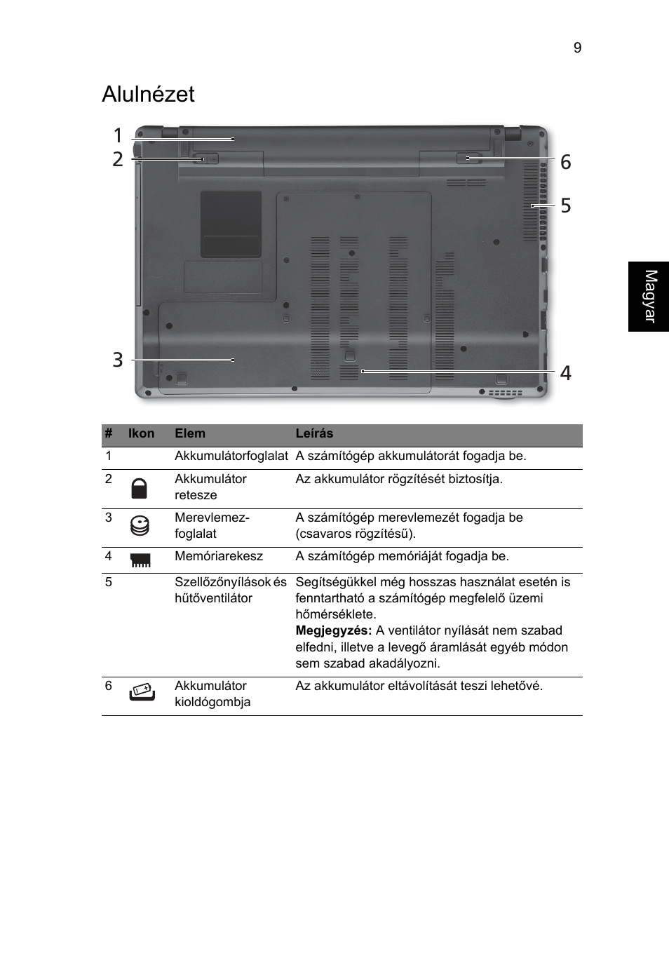 Alulnézet | Acer Aspire 5745Z User Manual | Page 153 / 326