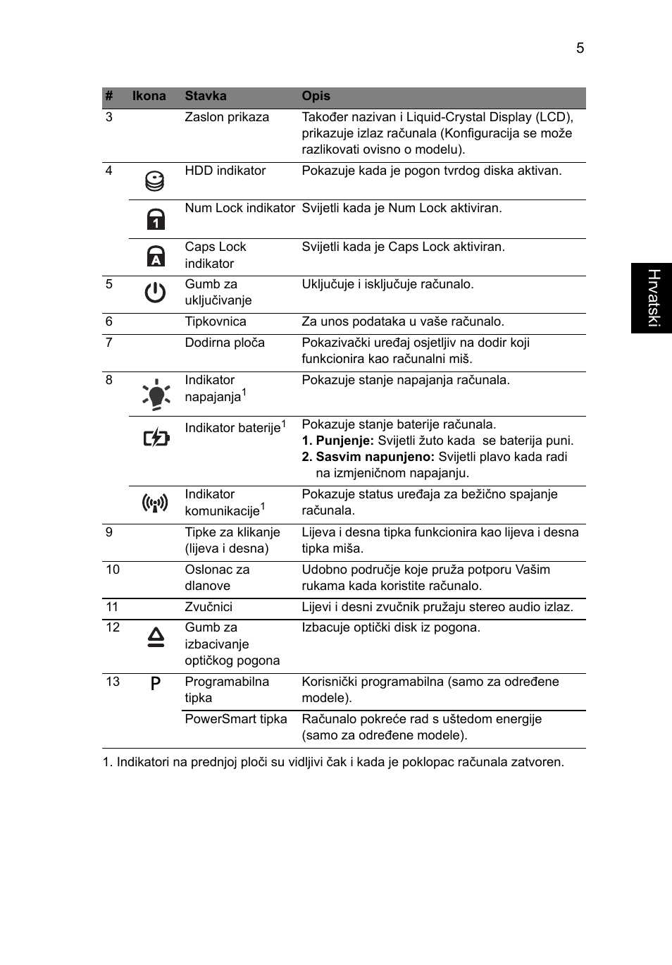 Hrvatsk i | Acer Aspire 5745Z User Manual | Page 189 / 326